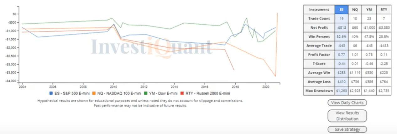 Will the early virus vaccine reaction hold through the day?